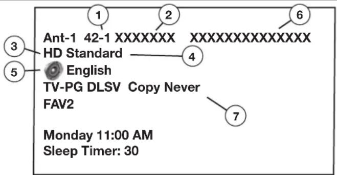 Ant-1 42-1 XXXXXXX XXXXXXXXXXXXXXX HD Standard English TV-PG DLSV Copy Never FAV2 Monday 11:00 AM Sleep Timer: 30