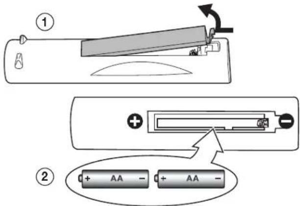 Diagram showing battery charging process with labeled components and charge states