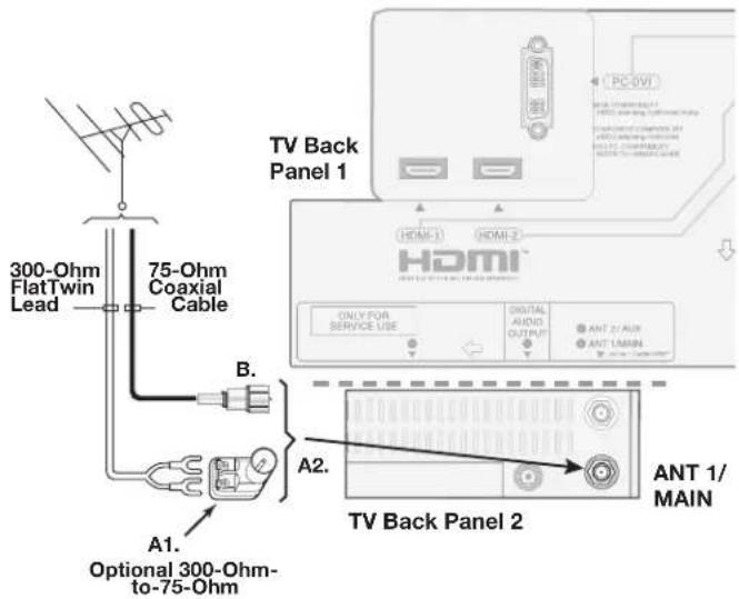 300-Ohm FlatTwin Lead 75-Ohm Coaxial Cable B. A1. Optional 300-Ohm-to-75-Ohm TV Back Panel 1 HVMI HVMI2 HDMI ONLY FOR SERVICE USE DIGITAL AUDIO OUTPUT ANT 2/AUX ANT LMAIN TV Back Panel 2 ANT 1/ MAIN
