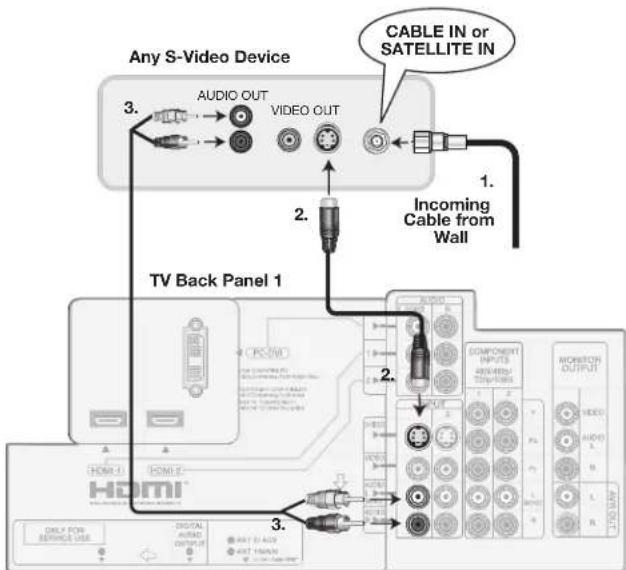 Any S-Video Device AUDIO OUT VIDEO OUT CABLE IN or SATELLITE IN 1. Incoming Cable from Wall 2. TV Back Panel 1 COMPONENT INPUTS OUTPUT HDMI HDMI HDMI HDMI HDMI HDMI HDMI HDMI HDMI HDMI HDMI HDMI HDMI HDMI HDMI HDMI HDMI HDMI HDMI HDMI HDMI HDMI HDMI HDMI HDMI HDMI HDMI HDMI HDMI HDMI HDMI HDMI HDMI HDMI