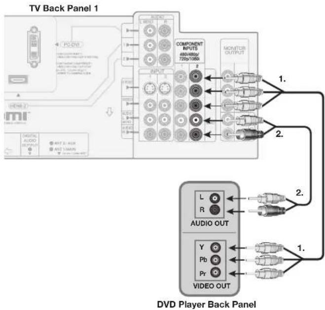 MITSUBISHI LT-37131 - DVD Player with Component Video - 1