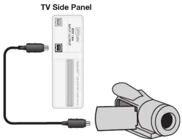 TV Side Panel IEEE 15M INPUT OUTPUT CANADA™ USB/INT Media/4