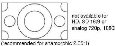 not available for HD, SD 16:9 or analog 720p, 1080i (recommended for anamorphic 2.35:1)