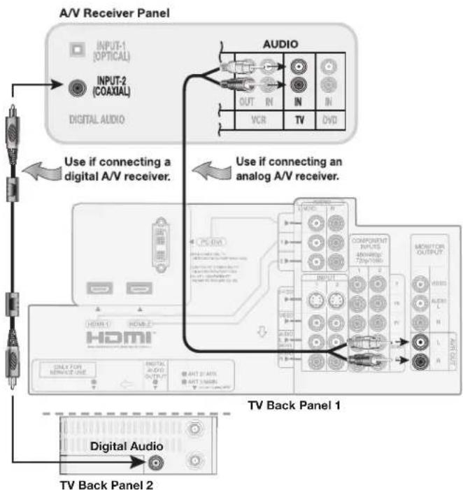MITSUBISHI LT-37131 - A/V Receiver (Stereo System) - 1