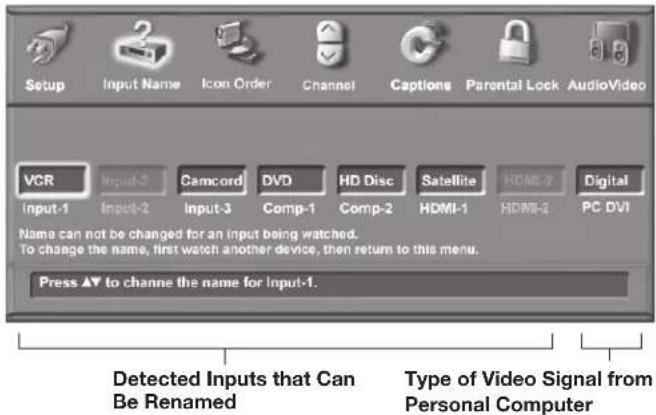 Setup Input Name Icon Order Channel Captions Parental Lock AudioVideo VCR Input-1 Input-2 Camcord Input-3 DVD Comp-1 HD Disc Comp-2 Satellite HDMI-1 HDMI-2 Digital HDMI-3 PC DVI Name can not be changed for an input being watched. To change the name, first watch another device, then return to this menu. Press ▼ to channel the name for Input-1. Detected Inputs that Can Be Renamed Type of Video Signal from Personal Computer
