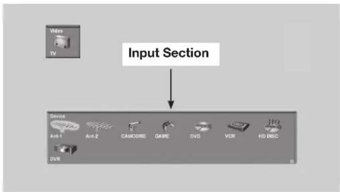 Input Section Device Ant-1 Ant-2 CAMCORN GAME DVD VCR HD DISC OVR