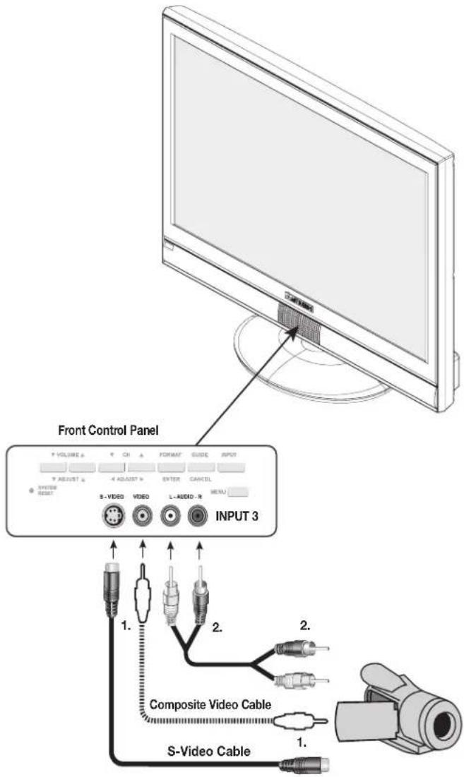 Front Control Panel INPUT 3 1. 2. Composite Video Cable S-Video Cable 1.