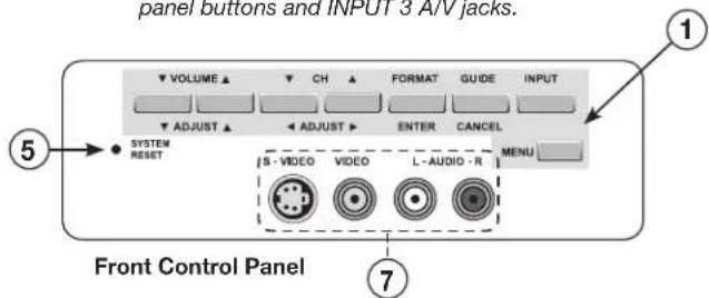 panel buttons and INPUT 3 A/V jacks. VOLUME ▲ CH ▲ FORMAT GUIDE INPUT ADJUST ▲ ADJUST ▲ ENTER CANCEL SYSTEM RESET S - VIDEO VIDEO L -AUDIO - R MENU Front Control Panel ⑤ ⑦