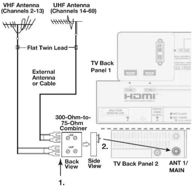 VHF Antenna (Channels 2-13) UHF Antenna (Channels 14-69) Flat Twin Lead External Antenna or Cable 300-Ohm-to- 75-Ohm Combiner VHF Back View Side View TV Back Panel 1 HDMI HDMI® ONLY FOR SERVICE LINE DIGITAL AUDIO OUTPUT ANT 1/MAIN 2. TV Back Panel 2 ANT 1/ MAIN