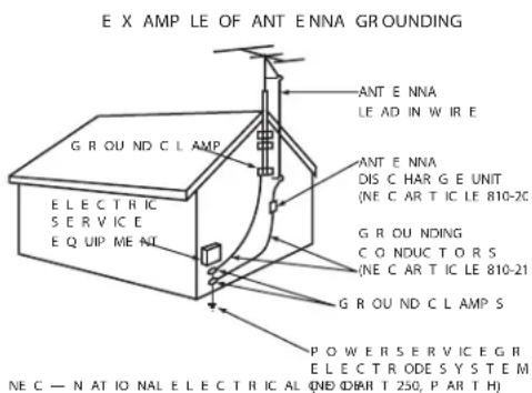 E X AMP LE OF ANT ENNA GROUNDING G R O U N D C L A M P E L E C T R I C S E R V I C E E Q U I P M E N A ANT E NNA LE AD IN W I R E A N T E N N A D I S C H A R G E U N I T (N E C A R T I C L E 810-20) G R O U N D I N G C O N D U C T O R S (N E C A R T I C L E 810-21) G R O U N D C L A M P S P O W E R S E R V I C E G R E L E C T R O D E S Y S T E M N E C — N A T I O N A L E L E C T R I C A L (N D (B A R T 250, P A R T H)