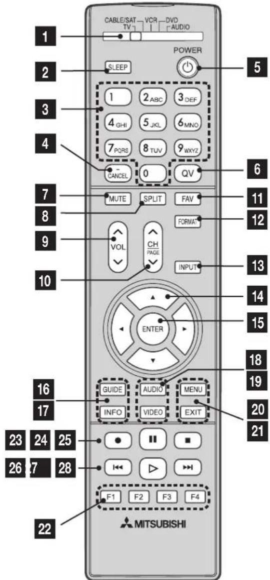 CABLE/SAT VCR DVD TV AUDIO POWER SLEEP 1 2 ABC 3 DEF 4 GHI 5 JKL 6 MNO 7 PQRS 8 TUV 9WXYZ CANCEL 0 QV MUTE SPLIT FAV FORMAT VOL CH PAGE INPUT ENTER GUIDE AUDIO MENU INFO VIDEO EXIT F1 F2 F3 F4 23 24 25 26 27 28 22 MITSUBISHI