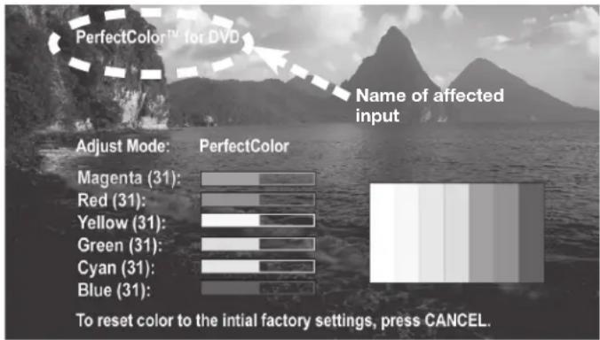 PerfectColor™ for DVD Name of affected input Adjust Mode: PerfectColor Magenta (31): Red (31): Yellow (31): Green (31): Cyan (31): Blue (31): To reset color to the initial factory settings, press CANCEL.