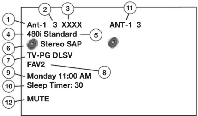 1 2 3 11 Ant-1 3 XXXX 480i Standard Stereo SAP 5 ANT-1 3 7 TV-PG DLSV FAV2 Monday 11:00 AM 8 9 10 Sleep Timer: 30 12 MUTE