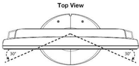 Top View 30° 30°