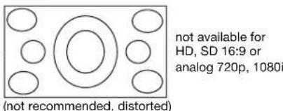 (not recommended, distorted) not available for HD, SD 16:9 or analog 720p, 1080i