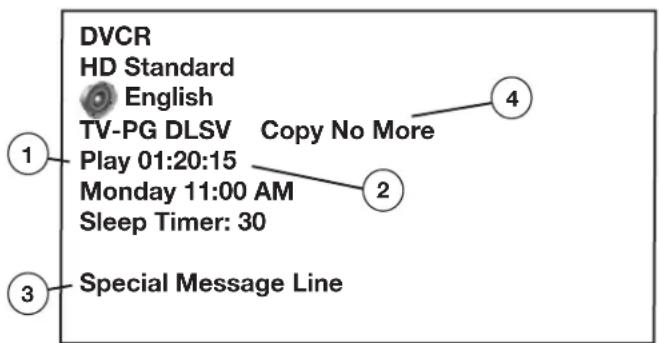 DVCR HD Standard English TV-PG DLSV Copy No More Play 01:20:15 Monday 11:00 AM Sleep Timer: 30 Special Message Line