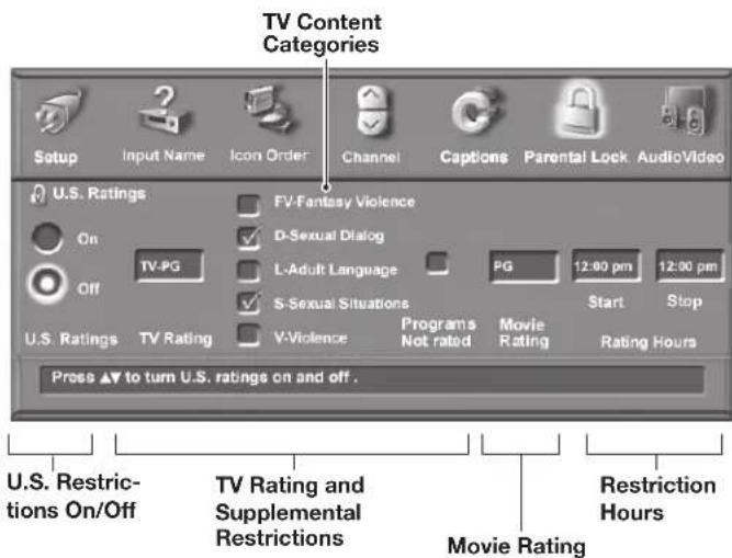 TV Content Categories Setup Input Name Icon Order Channel Captions Parental Lock AudioVideo U.S. Ratings FV-Fantasy Violence On TV-PG D-Sexual Dialog Off S-Sexual Situations PG 12:00 pm 12:00 pm U.S. Ratings TV Rating V-Violence Programs Movie Not rated Rating Rating Hours Press ▲ to turn U.S. ratings on and off . U.S. Restrictions On/Off TV Rating and Supplemental Restrictions Movie Rating Restriction Hours