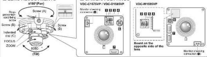 ±180°(Pan) Screw (A) Drop-provention cordening screw Screw (B) Indented cone (C) FOCUS ZOOM 606D (Tilt) VDC-C1575VP / VDC-D1585VP Monitor locking connector (1) Board on the opposite side of the lens VDC-W1595VP Monitor locking connector (2)