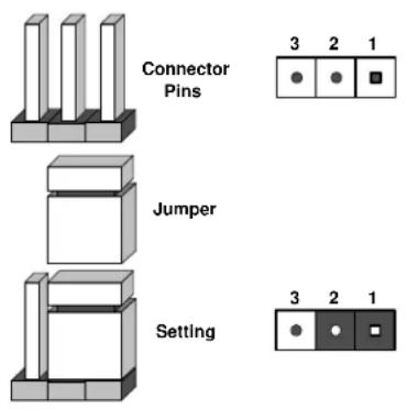 Connector Pins Jumper Setting 3 2 1 ● ● ■ 3 2 1