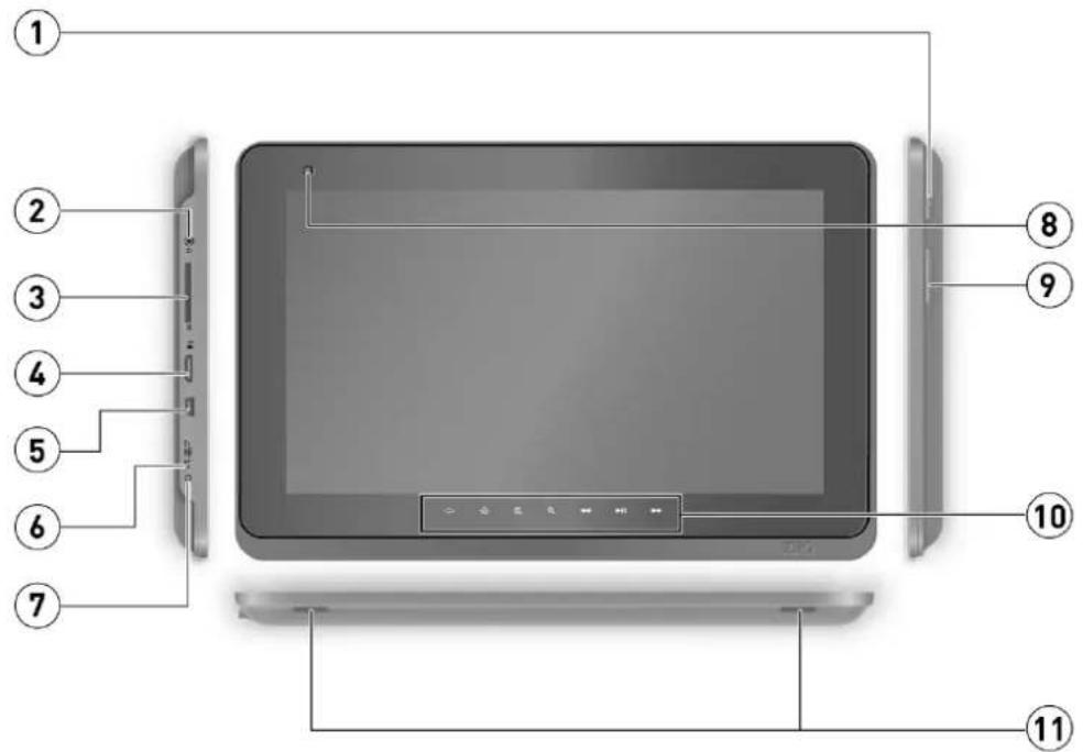 Labeled diagram of a tablet device showing numbered components from top view to front panel