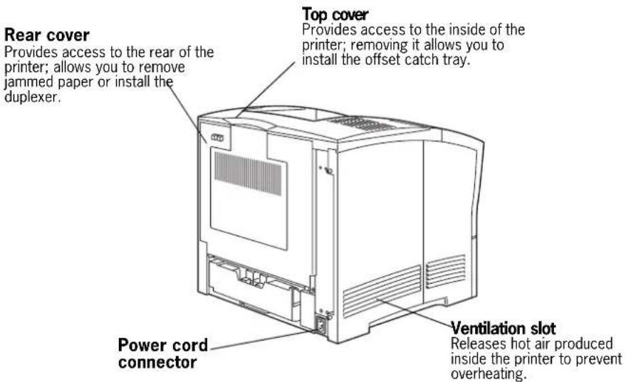 Rear cover Provides access to the rear of the printer; allows you to remove jammed paper or install the duplexer. Top cover Provides access to the inside of the printer; removing it allows you to install the offset catch tray. Power cord connector Ventilation slot Releases hot air produced inside the printer to prevent overheating.