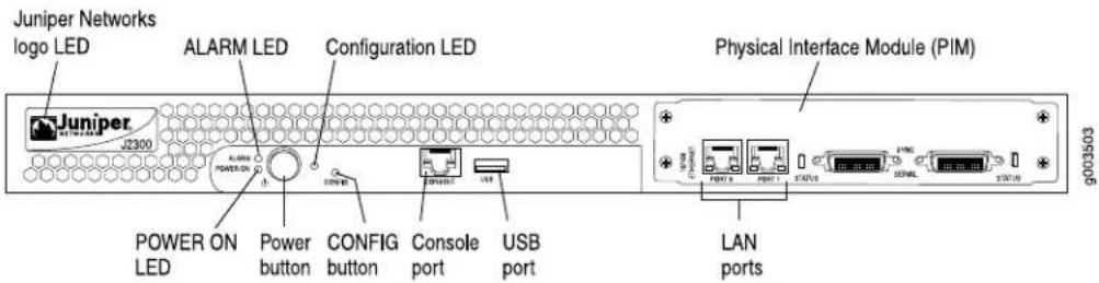 Juniper Networks logo LED ALARM LED Configuration LED JUNIPER J2300 POWER ON LED POWER button CONFIG button Console port USB port Physical Interface Module (PIM) LAN ports