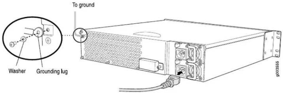 To ground Washer Grounding lug 55555006