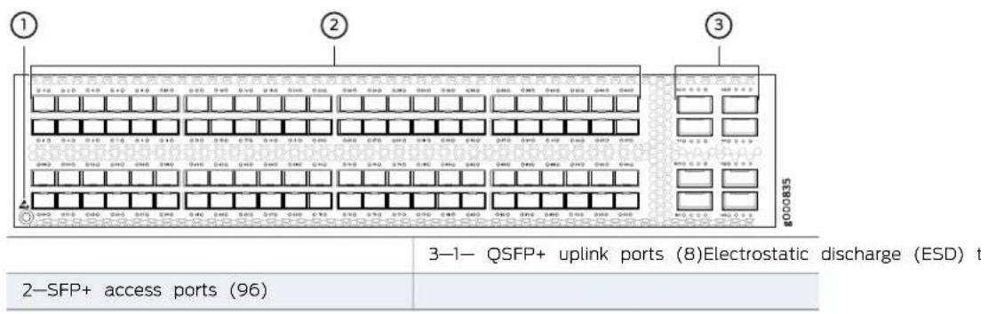 ① ② ③ 3—1— QSFP+ uplink ports (8)Electrostatic discharge (ESD) t 2—SFP+ access ports (96)