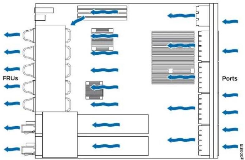 Juniper ACX5448 - Fan Modules - 4