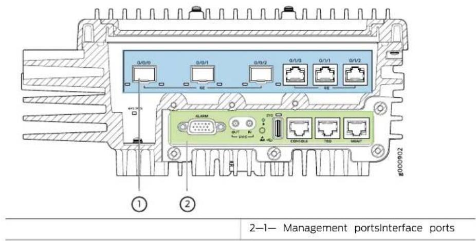 Juniper ACX500 - Front Panel of an ACX500 Outdoor Router - 1