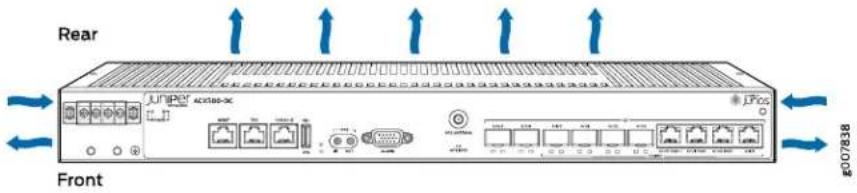 Rear Juniper 4G300-X Front JUNOS B-007836