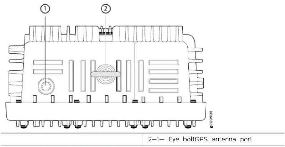 ① ② 2-1- Eye boltGPS antenna port