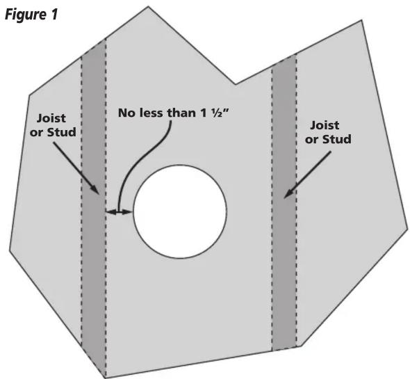 Figure 1 Joist or Stud No less than 1 ½" Joist or Stud