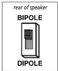 rear of speaker BIPOLE DIPOLE