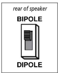 rear of speaker BIPOLE DIPOLE