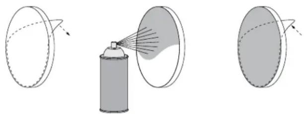 Three diagrams illustrating spray application on a circular surface: one with a spray can, another with a spray bubble, and a third with a spray bubble (no text or symbols present)