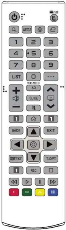 1 2 3 4 5 6 7 8 9 LIST 0 ... + - GUIDE AD BACK EXIT TEXT T.OPT 1 REC << >> //>