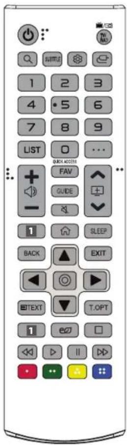 OK SUMMER 1 2 3 4 • 5 6 7 8 9 LIST 0 ... BACK ACCESS FAV GUIDE + - 1 SLEEP BACK EXIT TEXT T.OPT 1 e0 □ ◀ ▶ □ ▶ • • • • • •