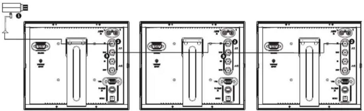 Diagram showing three rows of connected audio equipment modules with labeled ports and connectors