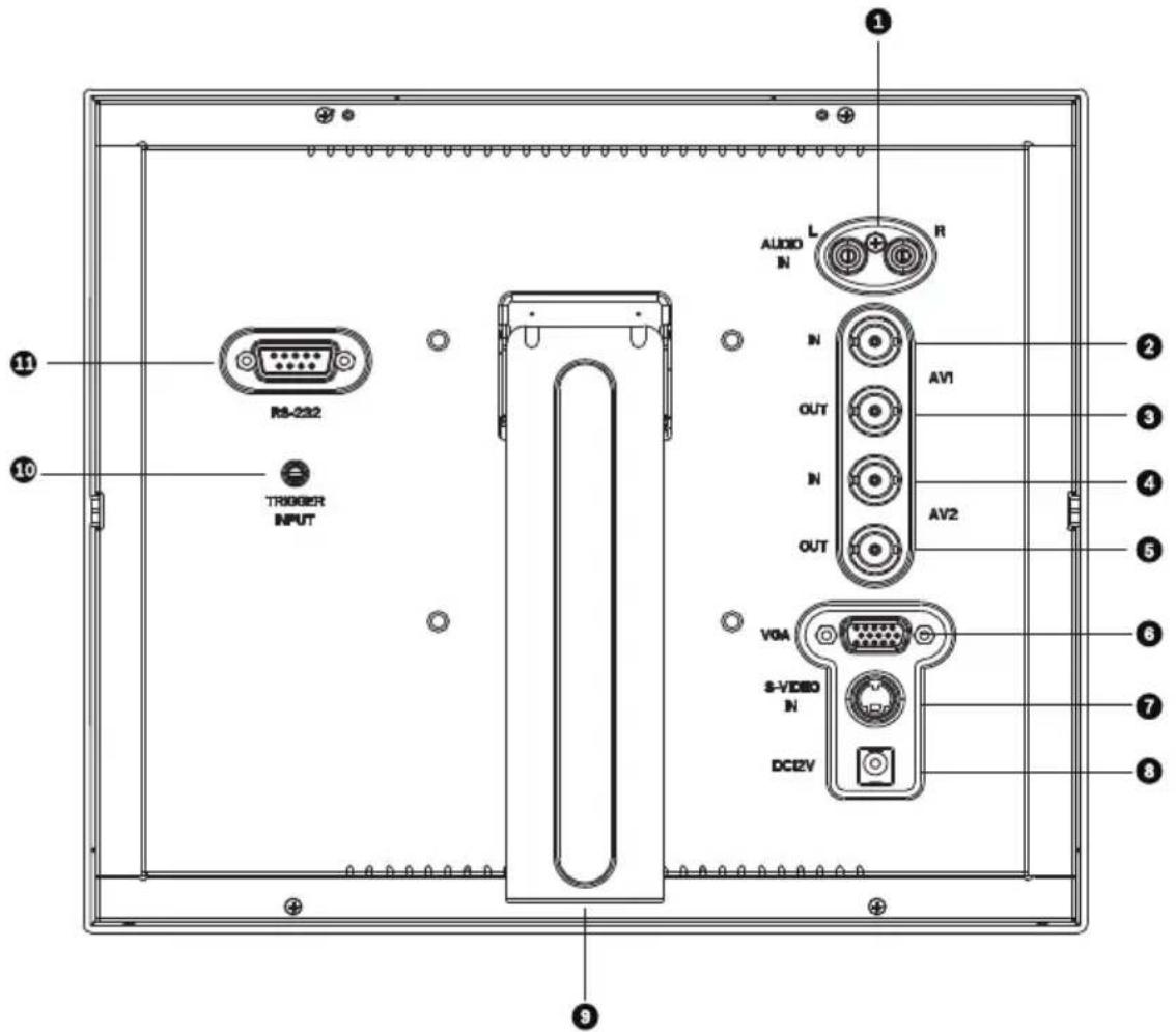 RS-232 TRIGGER INPUT AUDIO N L R N OUT N OUT AV1 AV2 V0A S-VIDEO N DC12V ① ② ③ ④ ⑤ ⑥ ⑦ ⑧ ⑨