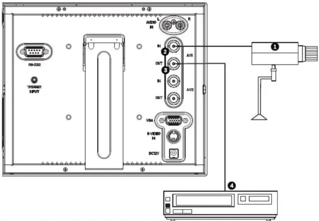 RGB-232 THOBER INPUT AUDIO IN OUT IN OUT AV1 AV2 VOA 8-VIDEO N DC12V R L ① ② ③ ④