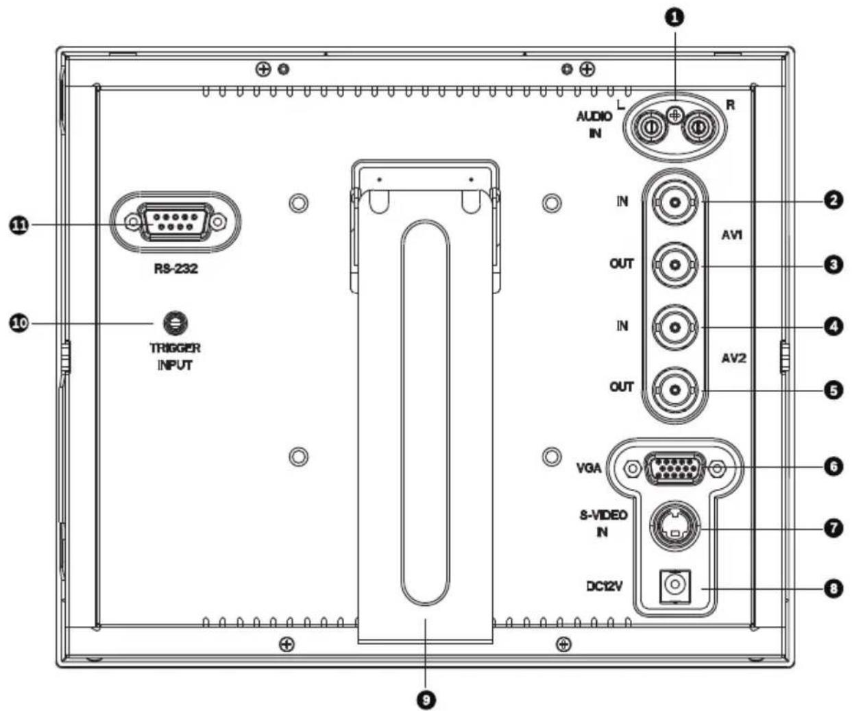 RS-232 TRIGGER INPUT AUDIO IN OUT IN OUT AV1 AV2 VGA S-VIDEO IN DC12V ① ② ③ ④ ⑤ ⑥ ⑦ ⑧ ⑨