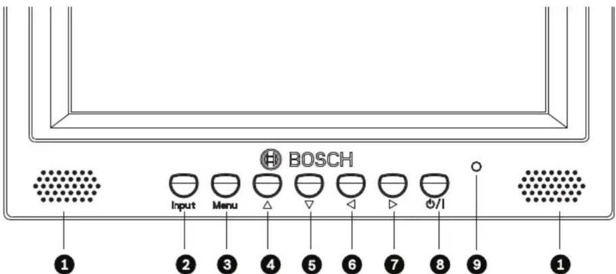BOSCH Input Menu I/O 1 2 3 4 5 6 7 8 9 1