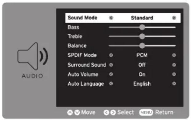 Sound Mode Bass Treble Balance SPDIF Mode Surround Sound Auto Volume Auto Language Standard PCM Off On English Move Select MENU Return