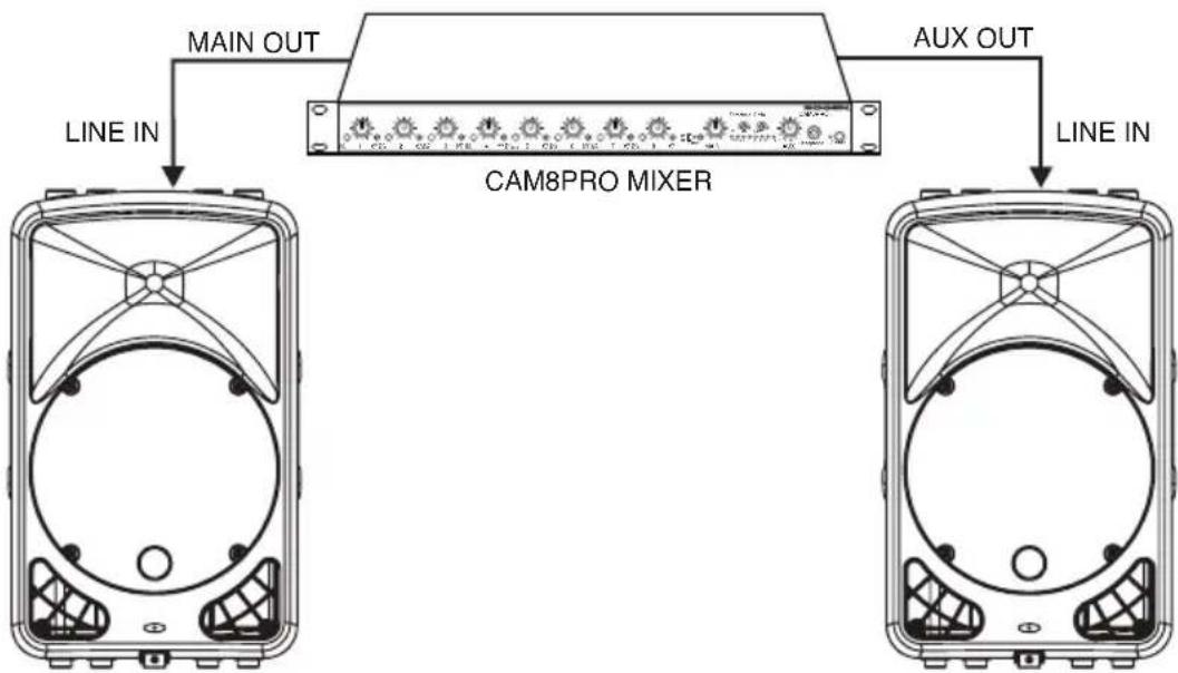 MAIN OUT AUX OUT LINE IN CAM8PRO MIXER LINE IN