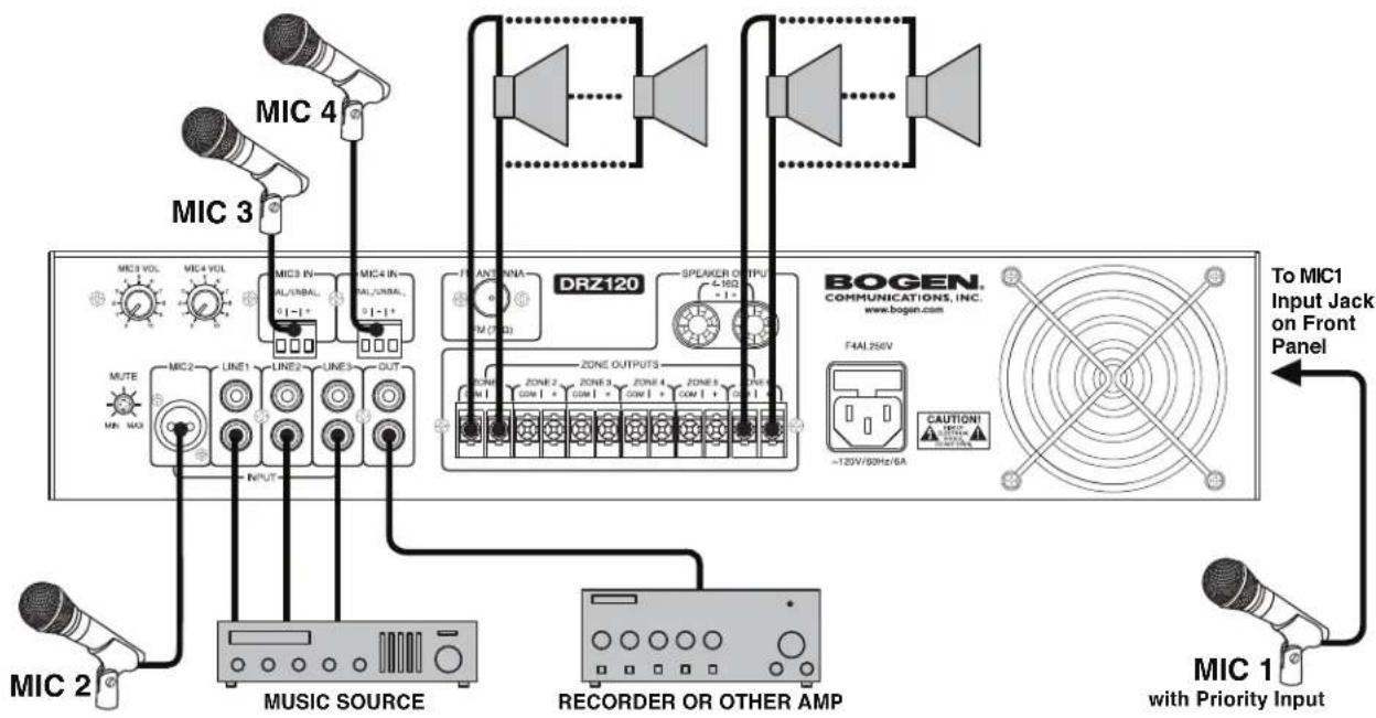 MIC 4 MIC 3 MIC 2 MIC 1 MIC 2 MUSIC SOURCE RECORDER OR OTHER AMP DRZ120 SPEAKER OUTPUT -1.5V ZONE OUTPUTS ZONE 2 ZONE 3 ZONE 4 ZONE 5 ZONE 6 MIN: MAX MIN: MAX F4AL 250V CAUTION: -120V/90Hz/6A To MIC1 Input Jack on Front Panel www.bogen.com COMMUNICATIONS, INC. MIC 1 with Priority Input