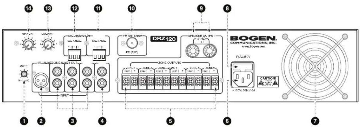 14 13 12 11 10 9 8 MIC3VOL MIC4VOL MIC3 IN MIC4 IN BAL-UNBL BAL-UNBL FM ANTENNA FM(750) DRZ-120 SPEAKEN OUTPUT 4-150 - - - MUTE MIN MAX INPUT ZONE OUTPUTS ZONL 1 ZONL 2 ZONL 3 ZONL 4 ZONL 5 ZONL 6 COW + COW + COW + COW + COW + COW + - - - - - - - - - - - - - - - - - - - - - - - - - - - - - - - - - - - - - - - - - - - - - - - - - - - - - - - - - - - - - - - - - - - - - - - - - - - - - - - - - - - - - - - - - - - - - - - - - - - - -120V 63H-21 6A CAUTION! BOGEN. COMMUNICATIONS, INC. www.bogen.com F4AL250V