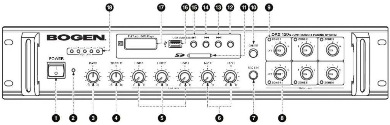 BOGEN. 18 17 16 15 14 13 12 11 10 9 FM Tuner/MRS Player USB Voice Source II SO CHIME DRZ 120s-ZONE MUSIC & PAGING SYSTEM POWER BASS TRESUF LINE 3 LINE 2 LINE 1 MIO 2 MIO 1 MIC 1 IN -5 10 -5 10 -5 10 -5 10 -5 10 -5 10 -5 10 -5 10 -5 10 -5 10 -5 10 -5 10 -5 10 -5 10 -5 10 -5 10 -5 10 -5.1 -5.2 -5.3 -5.4 -5.5 -5.6 -5.7 -5.8 -5.9 -6.0 -6.1 -6.2 -6.3 -6.4 -6.5 -6.6 -6.7 -6.8 -6.9 -7.0 -7.1 -7.2 -7.3 -7.4 -7.5 -7.6 -7.7 -7.8 -7.9 -8.0