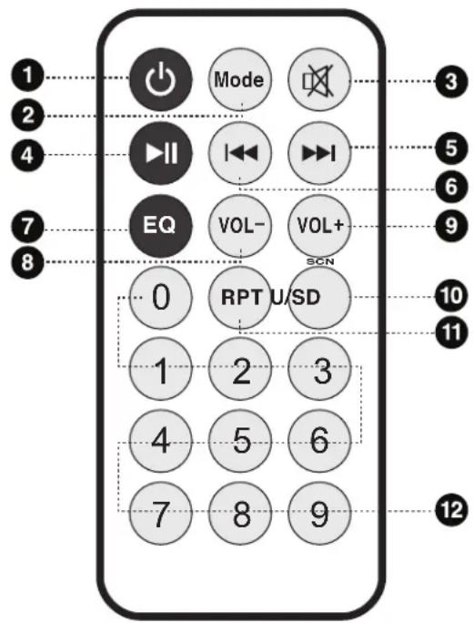 1 2 4 7 8 Mode II EQ VOL- RPT U/SD 0 1 2 3 4 5 6 7 8 9 3 5 6 9 10 11 12