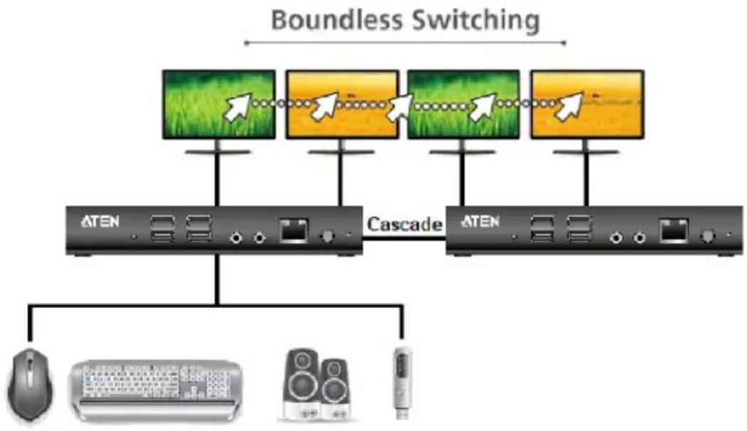 ATEN Altusen KA8278 - Boundless Switching with Cascade - 1